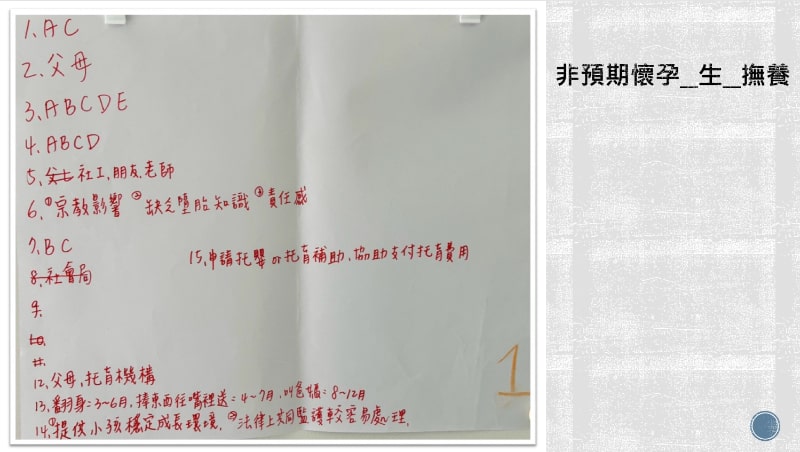 王依琪老師參考中學全面性教育教學指引設計非預期懷孕課程簡報